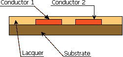 电容矩阵计算（Capacitance Matrix Calculation）示意图