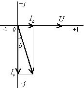 介质损耗(Dielectric Loss)示意图