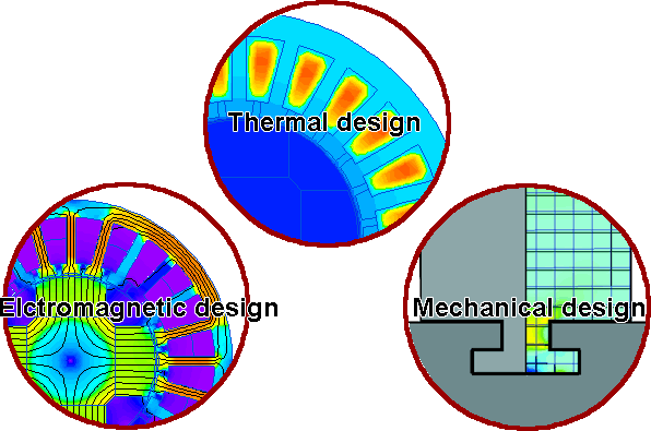 发电机设计(Electric Generator Design)示意图