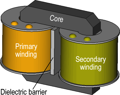 隔离变压器设计(Isolation Transformer Design)示意图