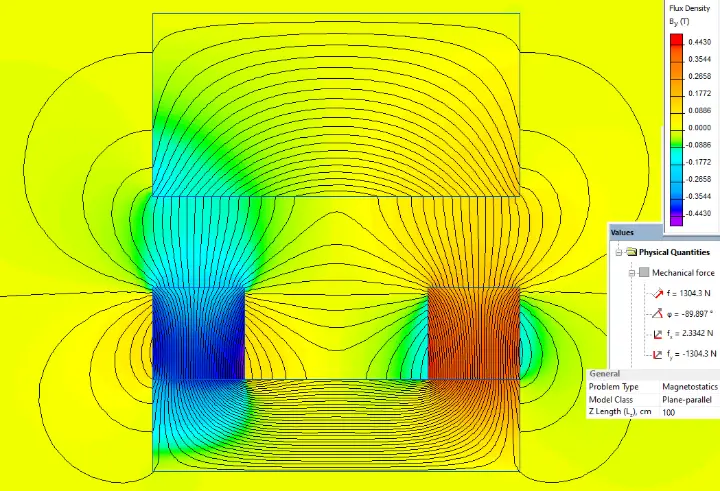 磁通密度（Magnetic Flux Density）示意图