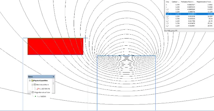 电磁力(Magnetic Force)示意图