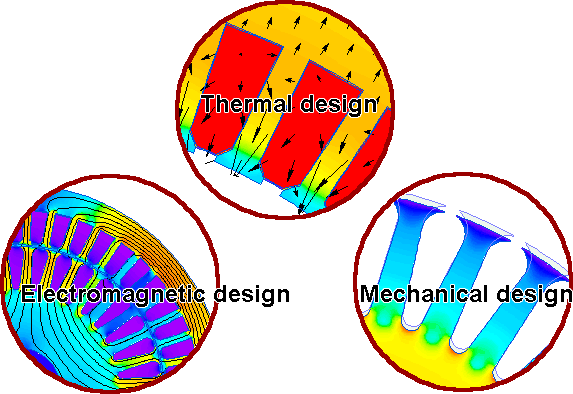 电机设计（Electric Motor Design）示意图