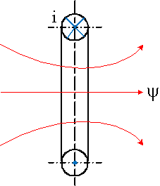 多匝绕组电感（Multi-Turn Winding Inductance）示意图