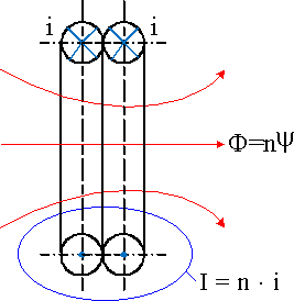 多匝绕组电感（Multi-Turn Winding Inductance）示意图